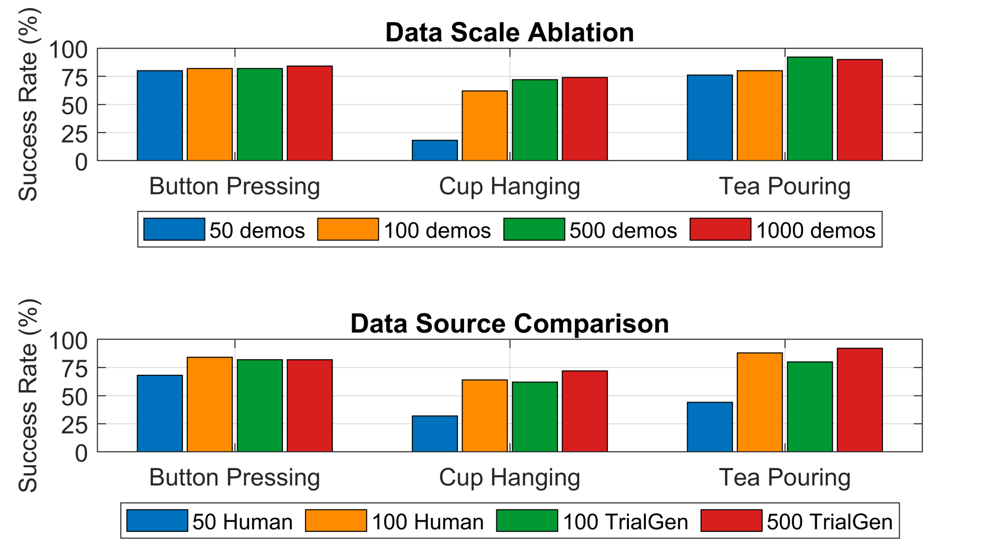 Data scale results