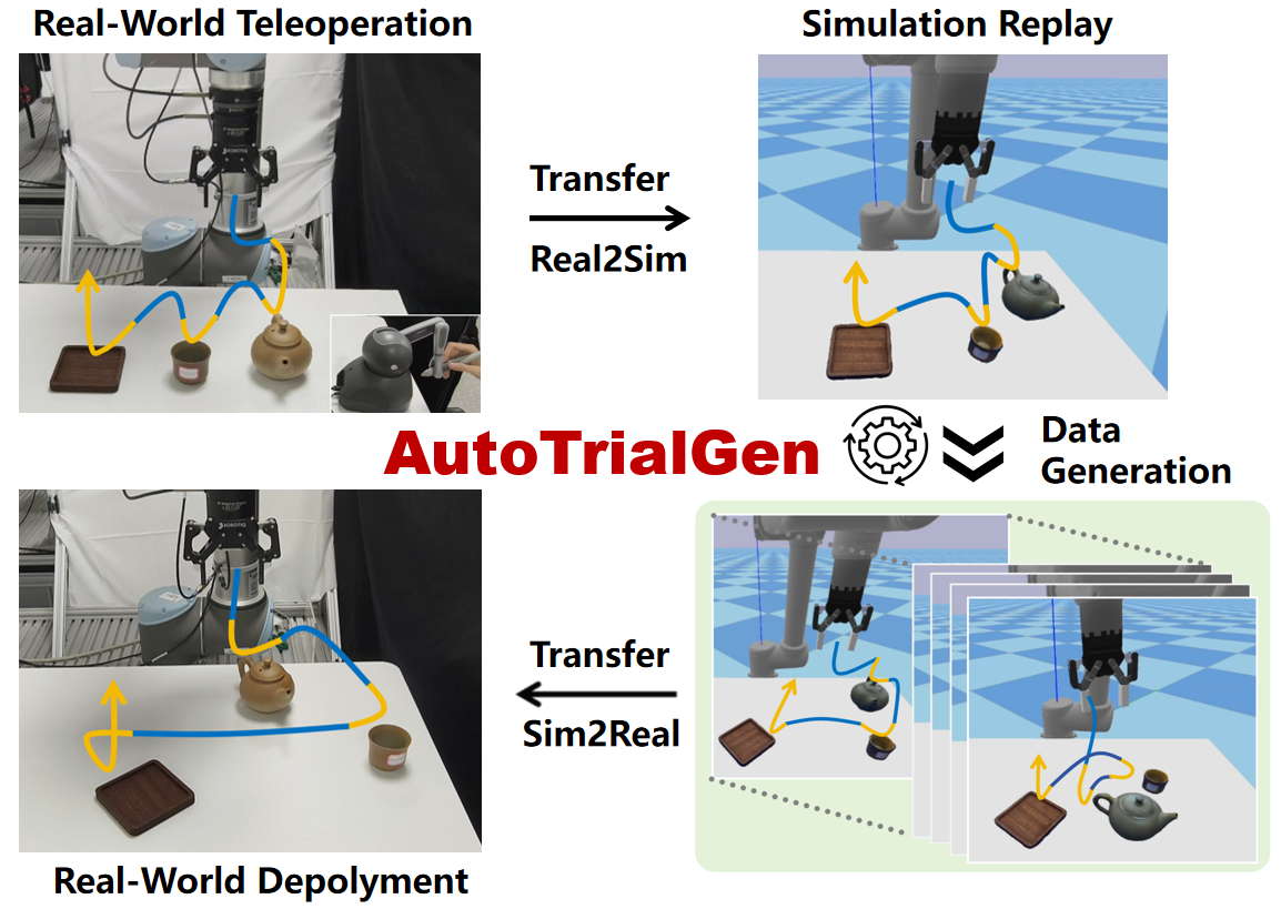 AutoTrialGen overview