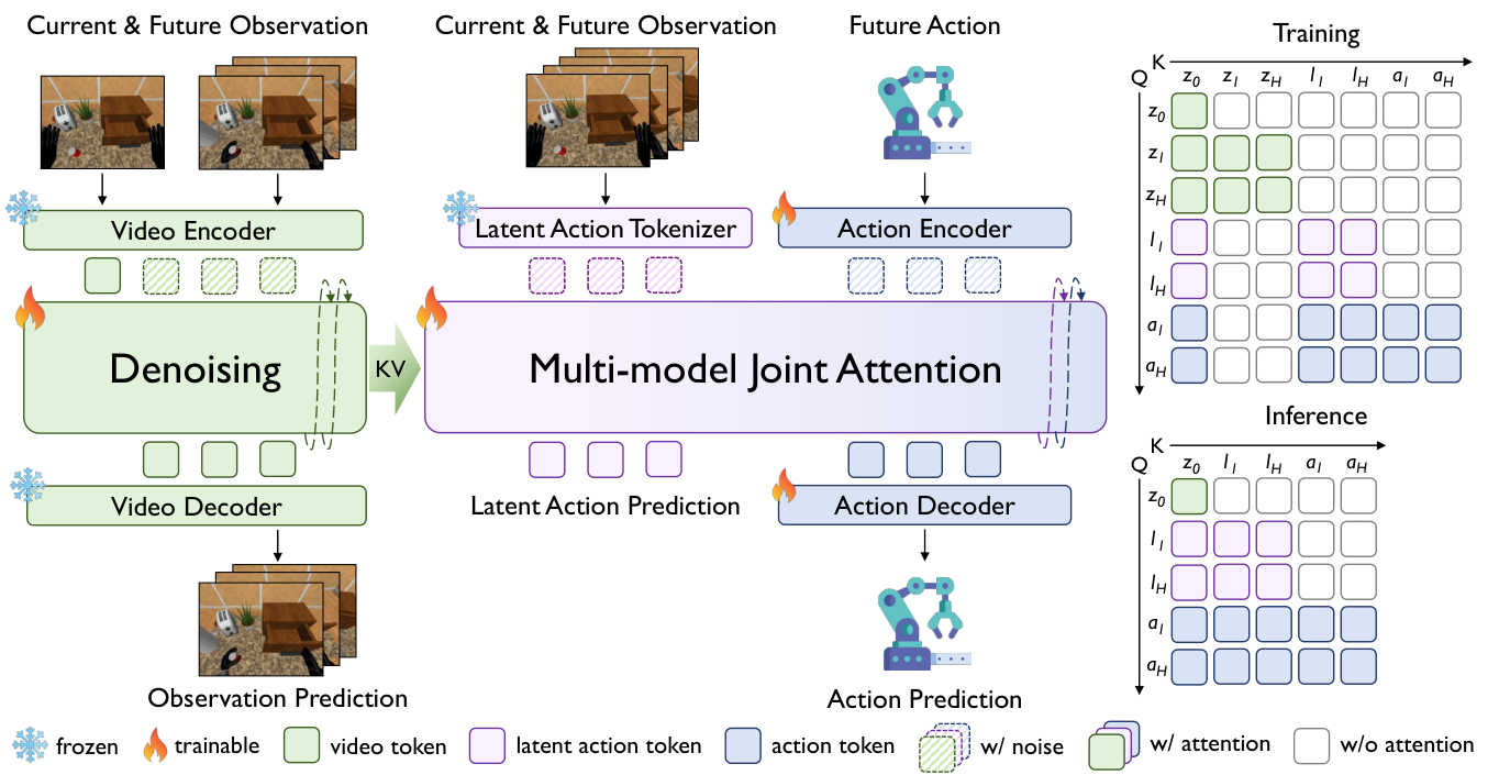 Overview of the LAWA architecture