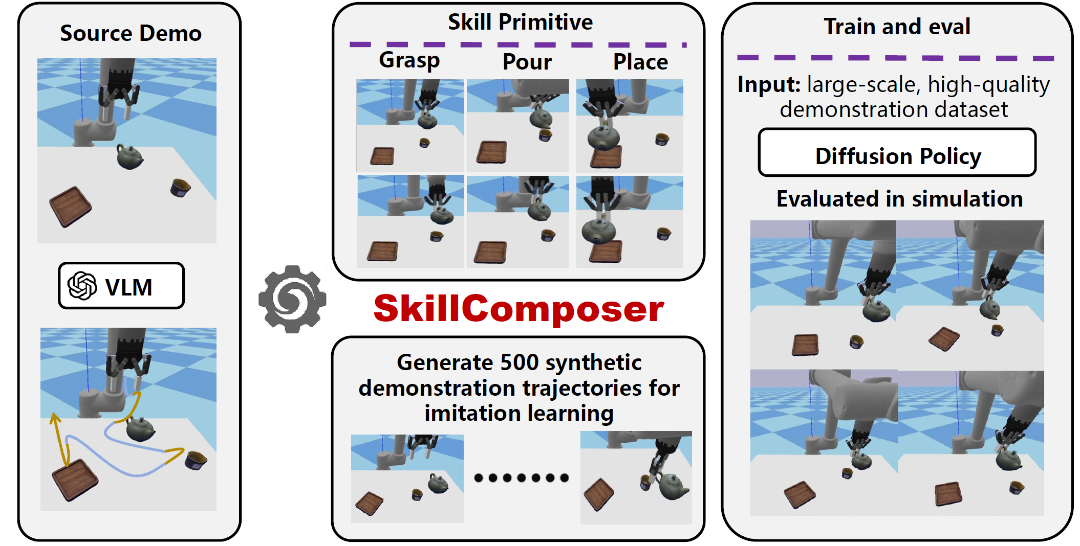 SkillComposer
